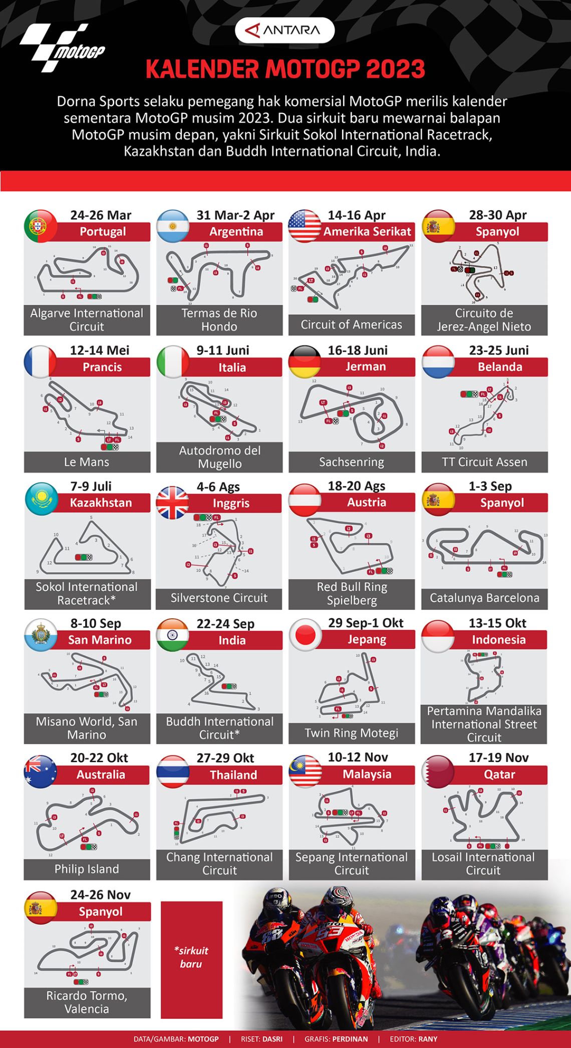 MotoGP Argentina 2025: Jadwal Lengkap & Tayangan Sprint Race MotoGP Argentina 2025: Jadwal Lengkap & Tayangan Sprint Race
