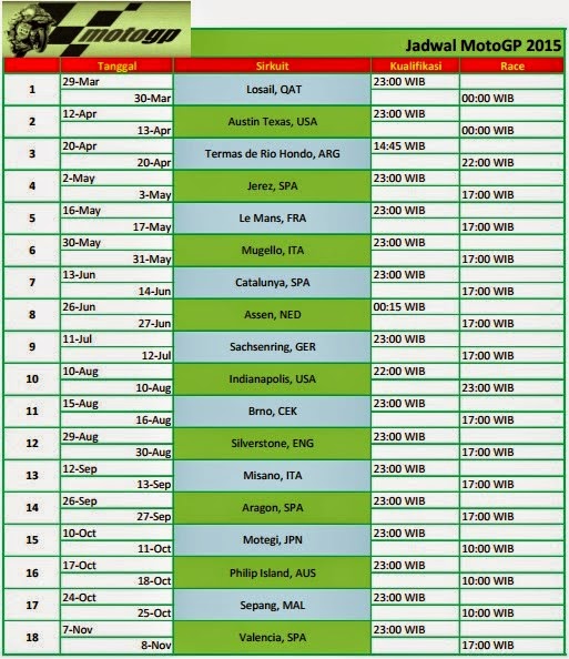 MotoGP Inggris 2025: Hasil FP1, Jadwal Race, Dan Siaran Langsung Trans7