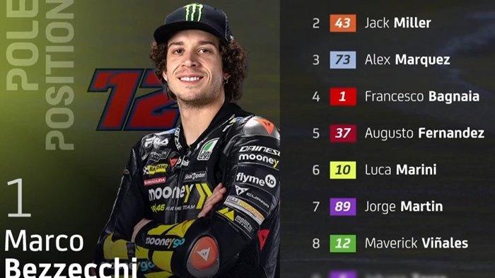 MotoGP Inggris Sprint Race: Jadwal Tayang Di Trans7, Rekor Rins, Dan Jatuhnya Marquez MotoGP Inggris Sprint Race: Jadwal Tayang Di Trans7, Rekor Rins, Dan Jatuhnya Marquez