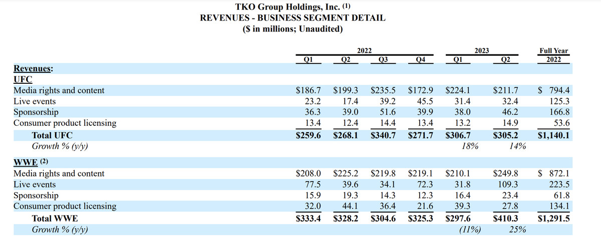 Musk's X Debt Sale: New Financials Reveal A Transforming Company Musk's X Debt Sale: New Financials Reveal A Transforming Company