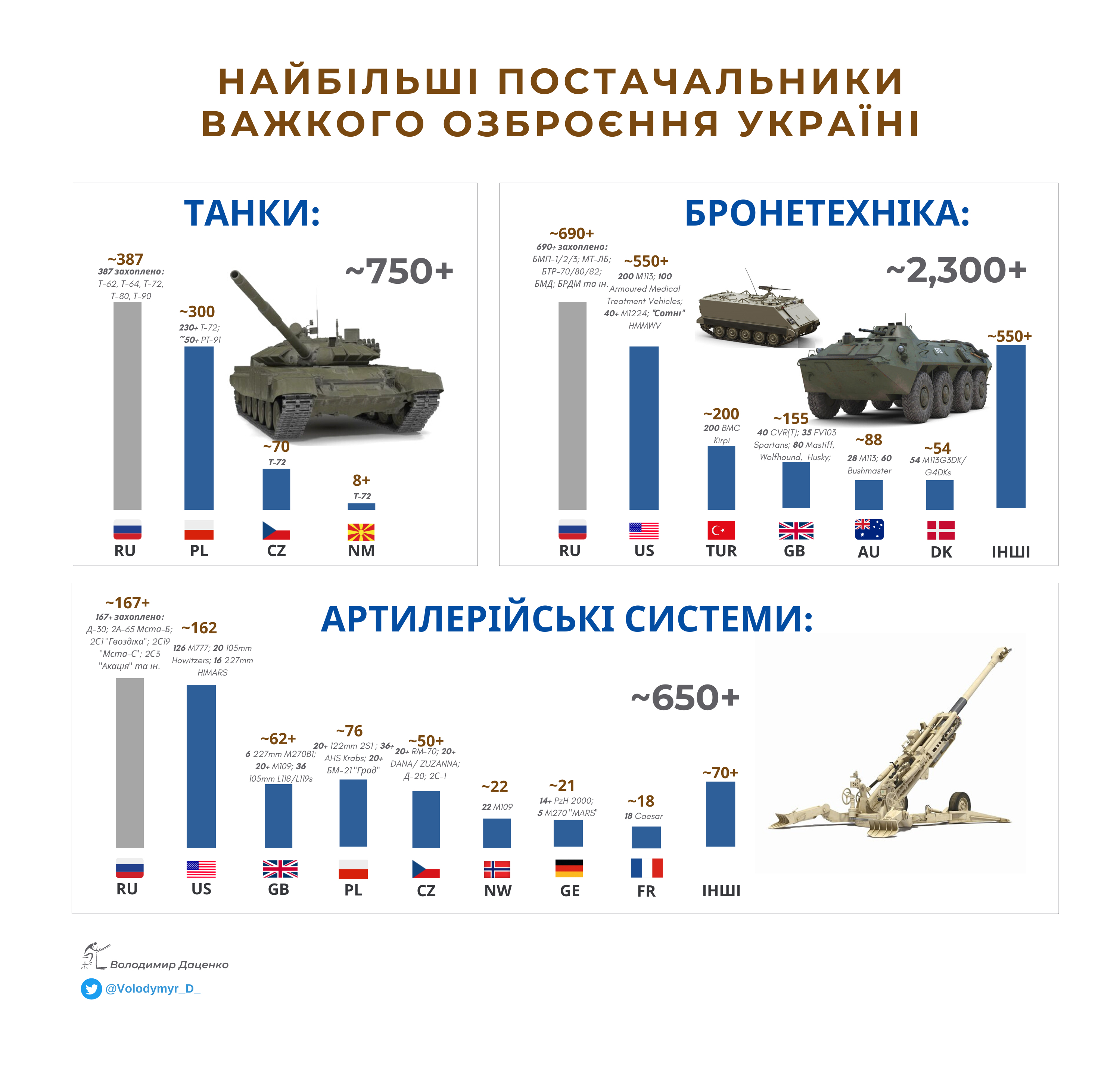 НАТО Та Україна: Єврокомісар Озвучив Головну Загрозу Членству НАТО Та Україна: Єврокомісар Озвучив Головну Загрозу Членству