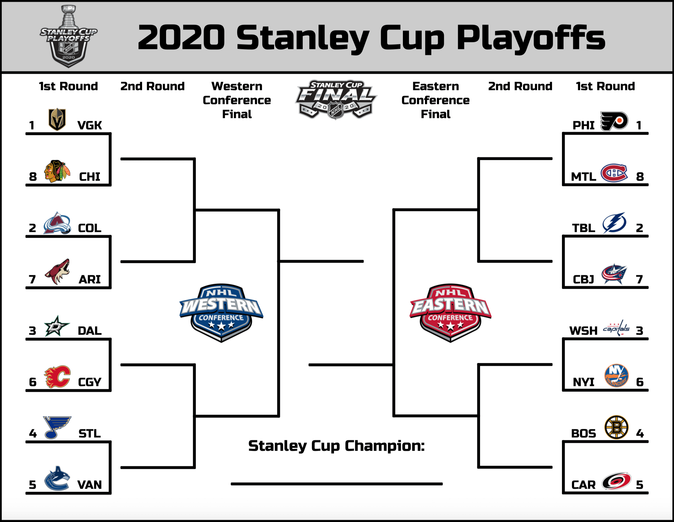 NBA & NHL Playoffs Round 2: Betting Predictions & Best Bets NBA & NHL Playoffs Round 2: Betting Predictions & Best Bets