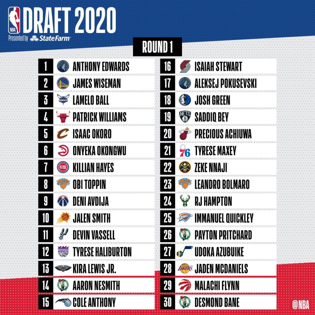 NBA Draft Lottery 2025: Who Wins The No. 1 Pick? Odds And Live Streaming Guide NBA Draft Lottery 2025: Who Wins The No. 1 Pick? Odds And Live Streaming Guide