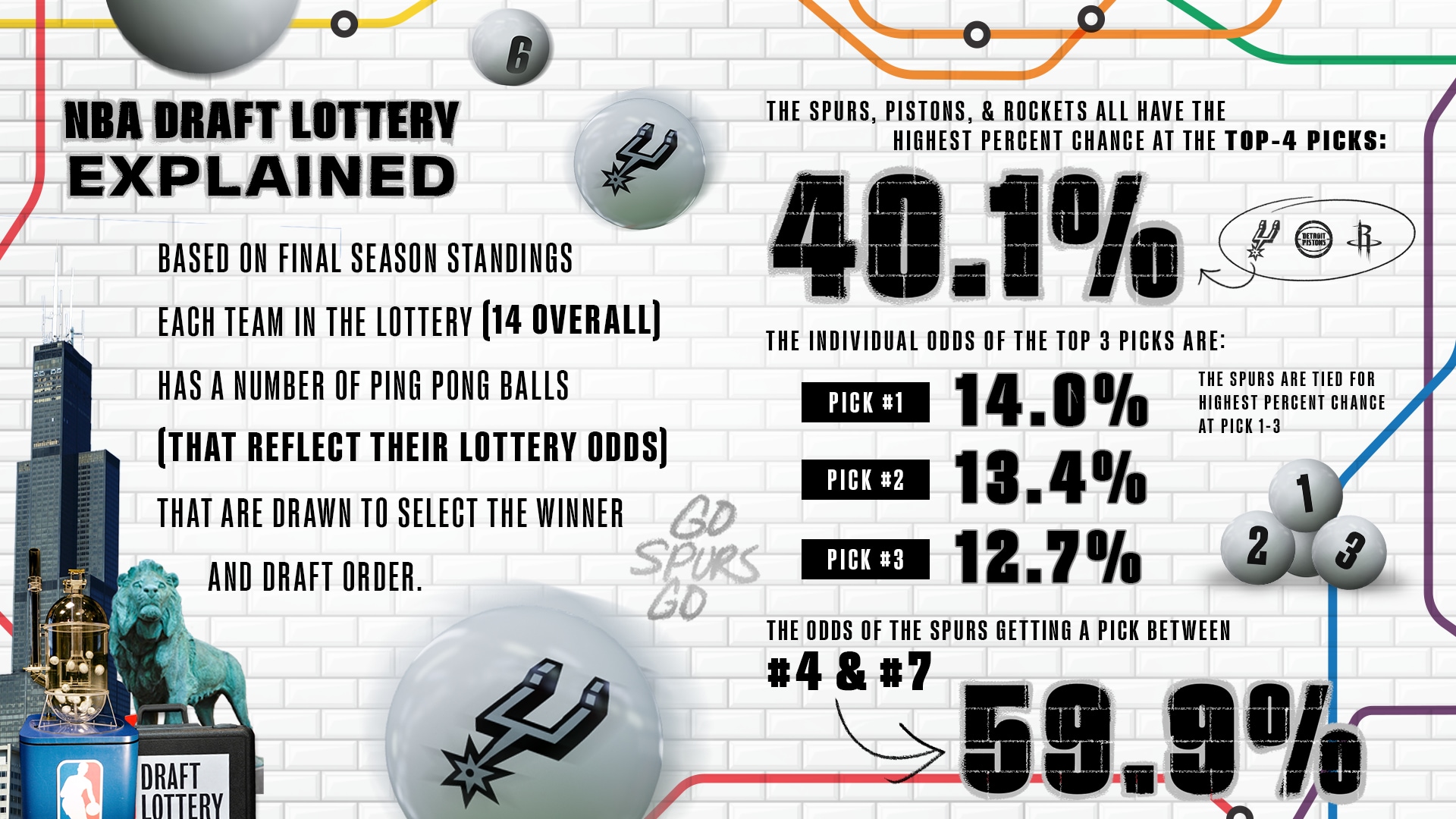 NBA Draft Lottery: A Step-by-Step Explanation Of The Rules NBA Draft Lottery: A Step-by-Step Explanation Of The Rules