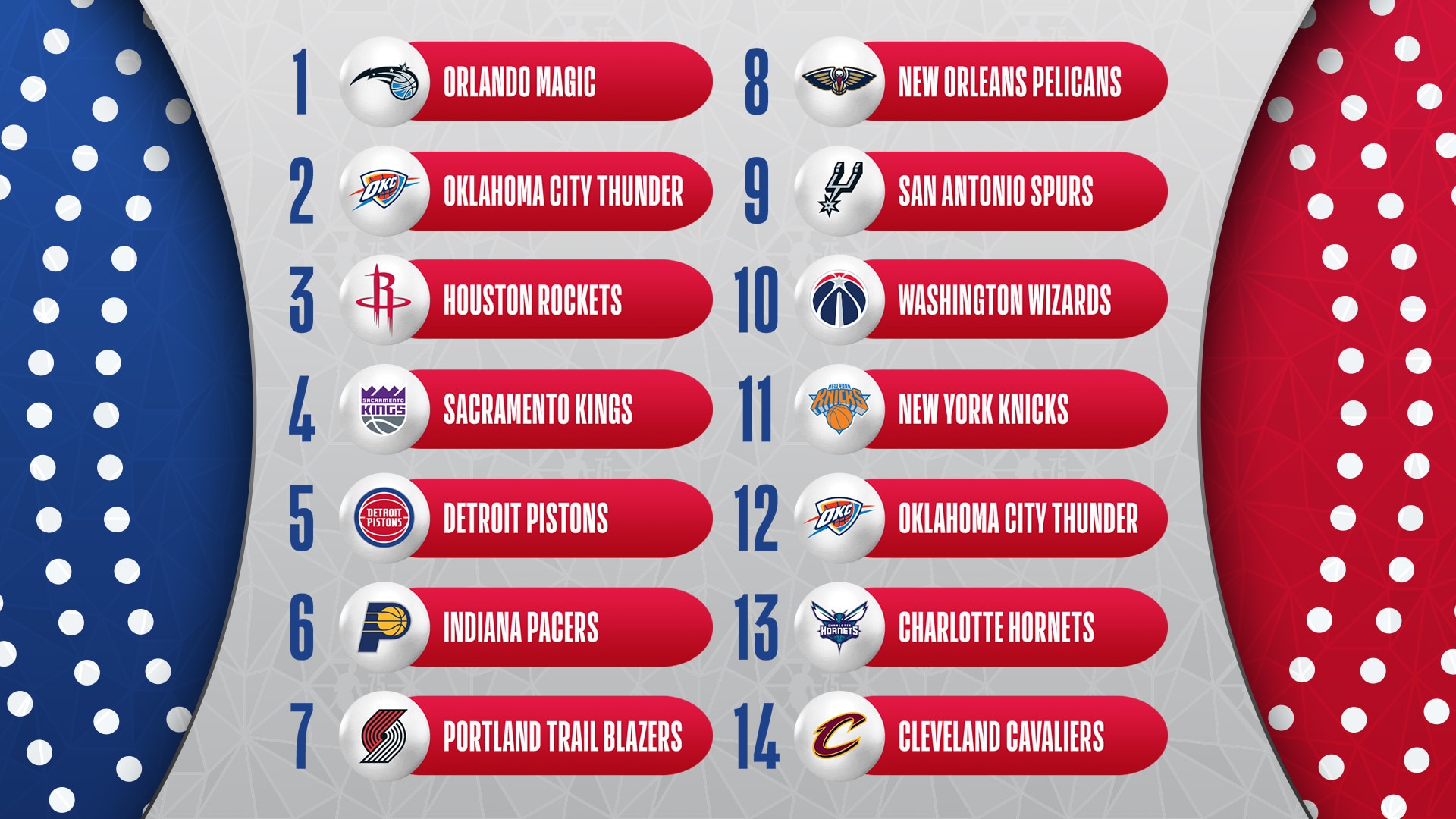 NBA Draft Lottery: How The System Works NBA Draft Lottery: How The System Works