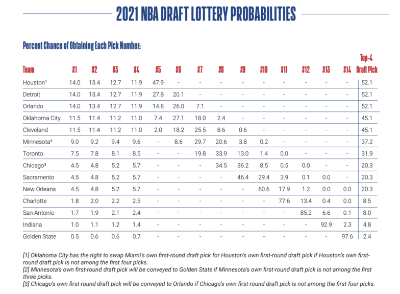 NBA Draft Lottery Odds: Predicting The Toronto Raptors' Pick With Cooper Flagg In Mind NBA Draft Lottery Odds: Predicting The Toronto Raptors' Pick With Cooper Flagg In Mind