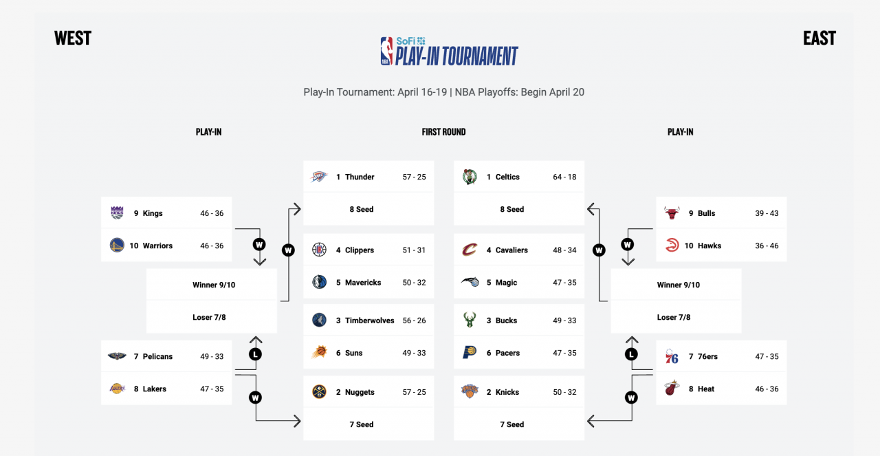 NBA Play-In Tournament: Warriors Vs. Grizzlies Preview NBA Play-In Tournament: Warriors Vs. Grizzlies Preview