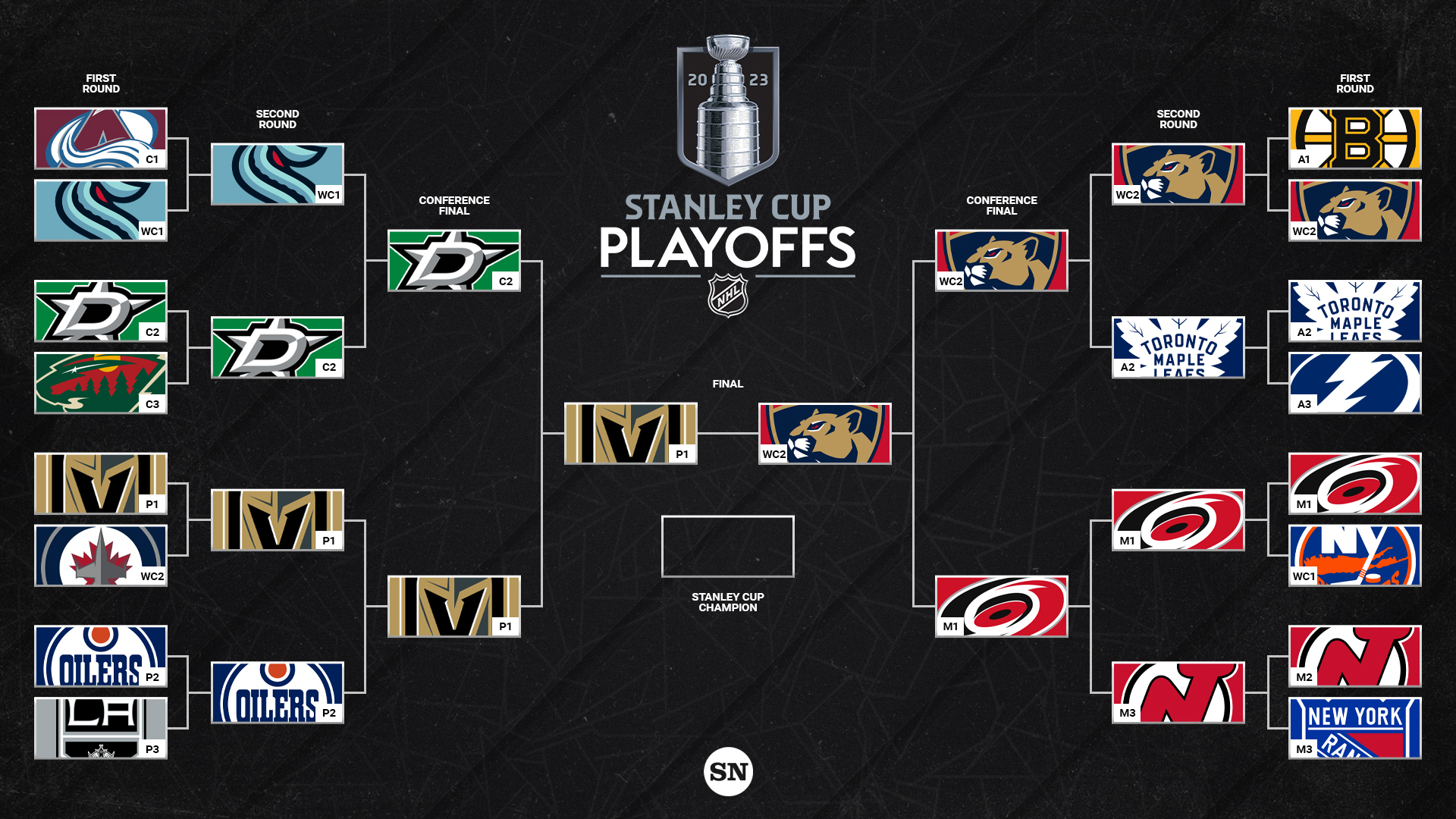 NBA Playoffs 2025: Full TV Schedule And Bracket For Round 1 NBA Playoffs 2025: Full TV Schedule And Bracket For Round 1