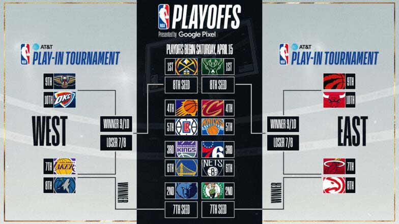 NBA Playoffs Bracket 2025: Your Guide To Round 1 Games & TV Coverage NBA Playoffs Bracket 2025: Your Guide To Round 1 Games & TV Coverage