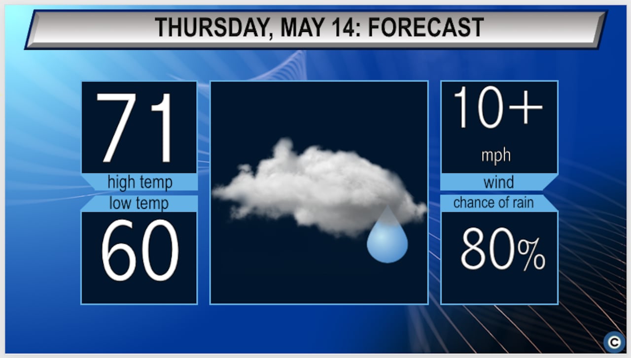NE Ohio: Preparing For Showers And Thunderstorms This Week NE Ohio: Preparing For Showers And Thunderstorms This Week