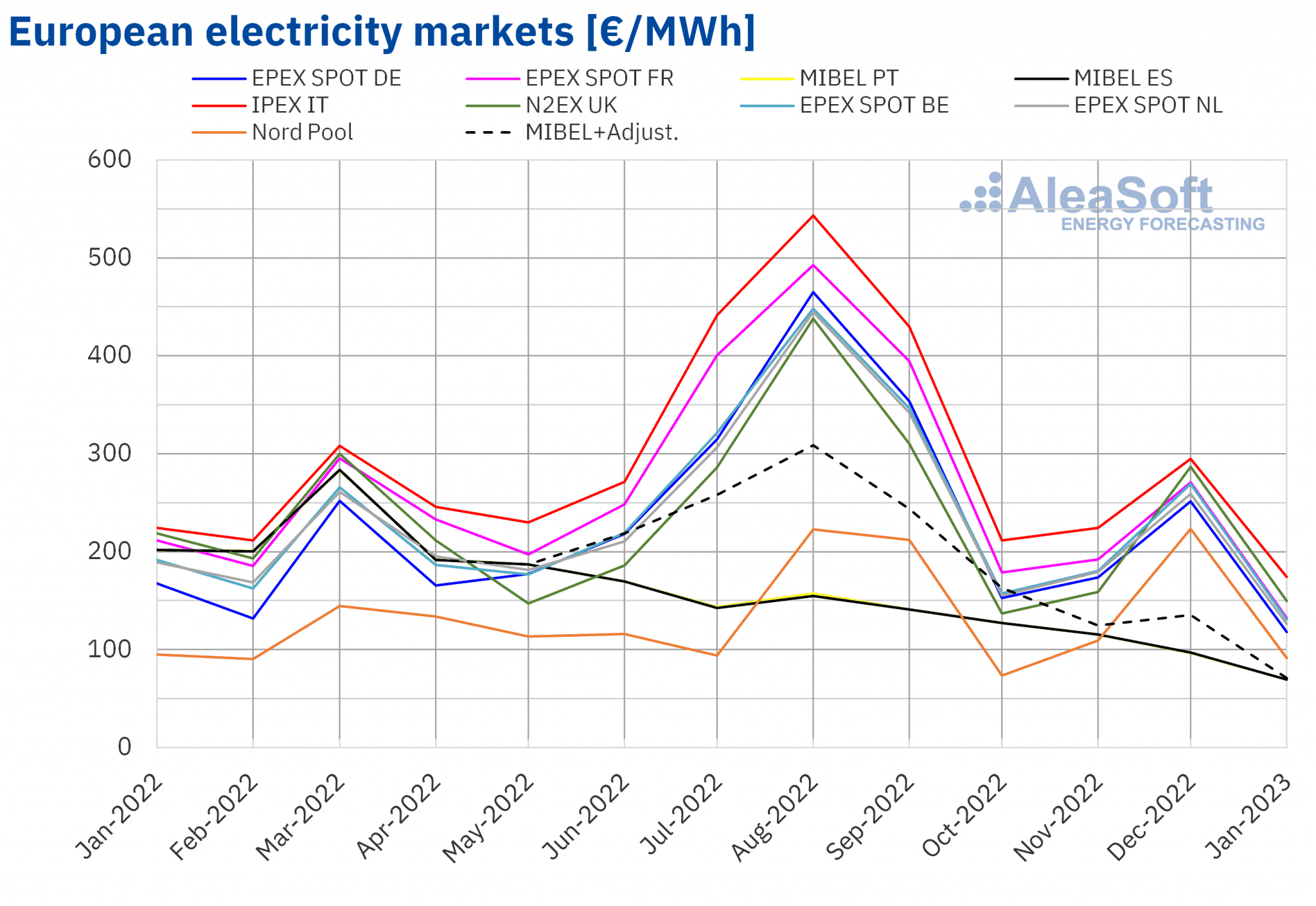 Negative European Electricity Prices: A Solar Energy Success Story? Negative European Electricity Prices: A Solar Energy Success Story?