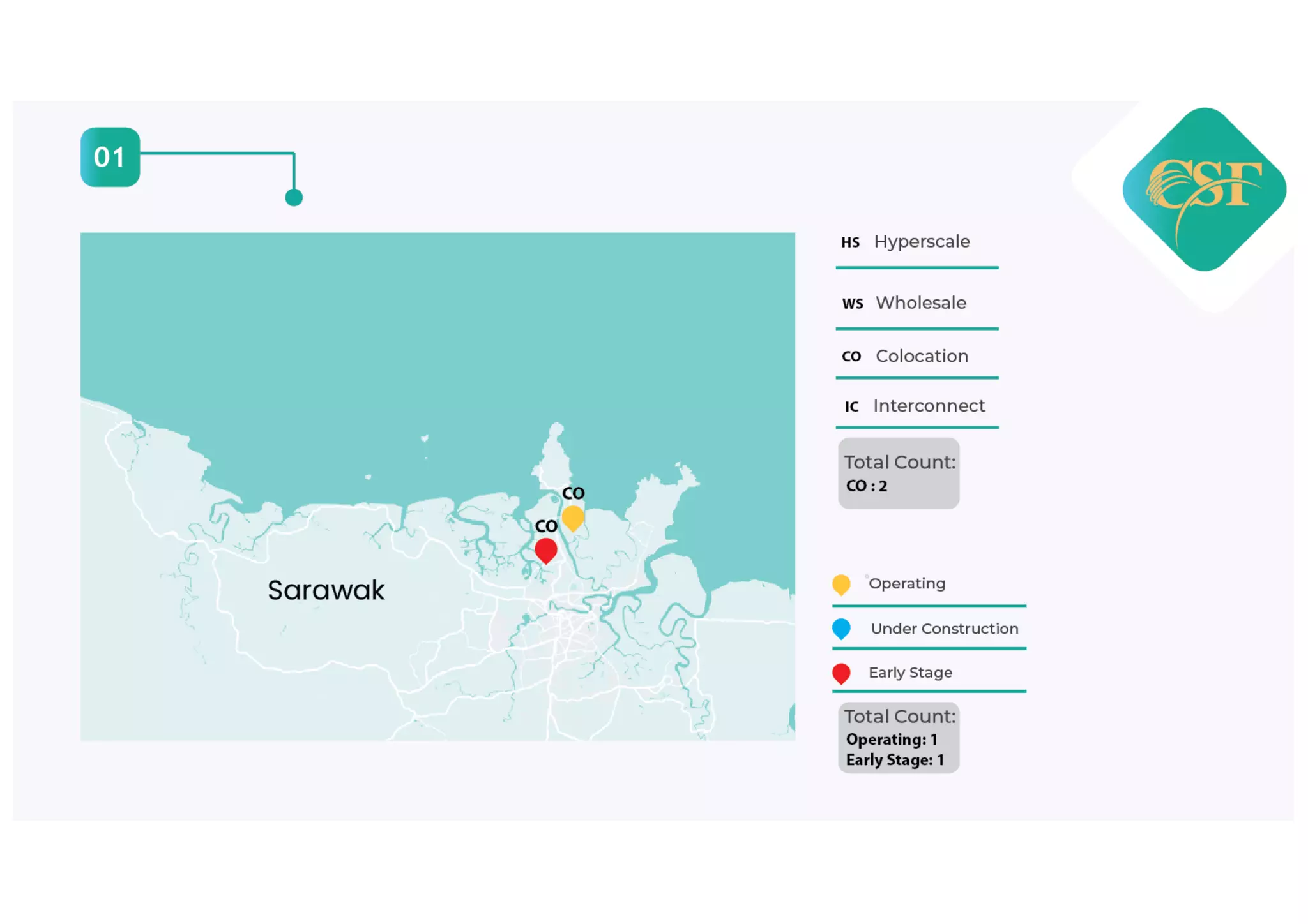 Negeri Sembilan's Emerging Role In Malaysia's Data Center Landscape