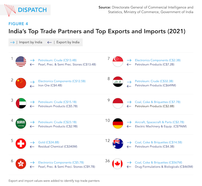 New Bilateral Trade Agreement On The Horizon: India-US Talks New Bilateral Trade Agreement On The Horizon: India-US Talks