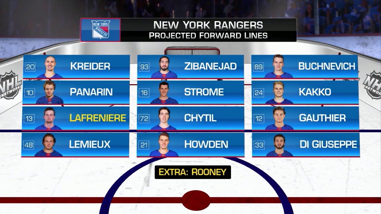 New York Rangers: Roster Overhaul And Future Implications New York Rangers: Roster Overhaul And Future Implications