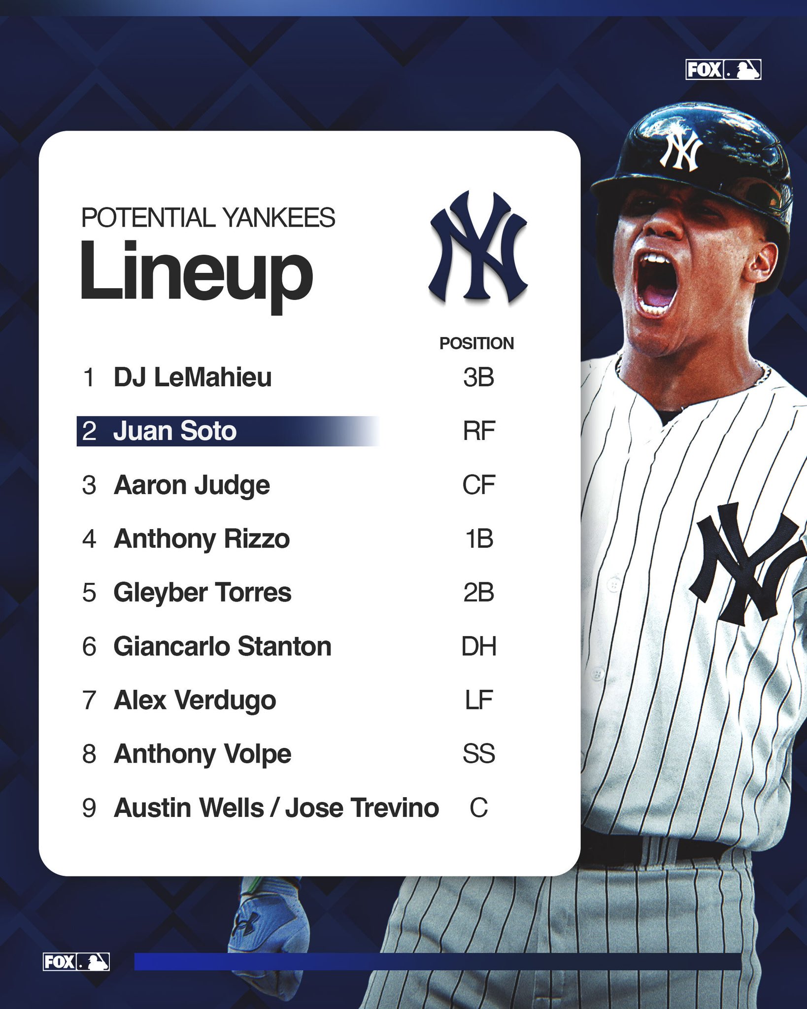 New York Yankees Lineup: Aaron Judge And Boone's Opening Day Choices New York Yankees Lineup: Aaron Judge And Boone's Opening Day Choices