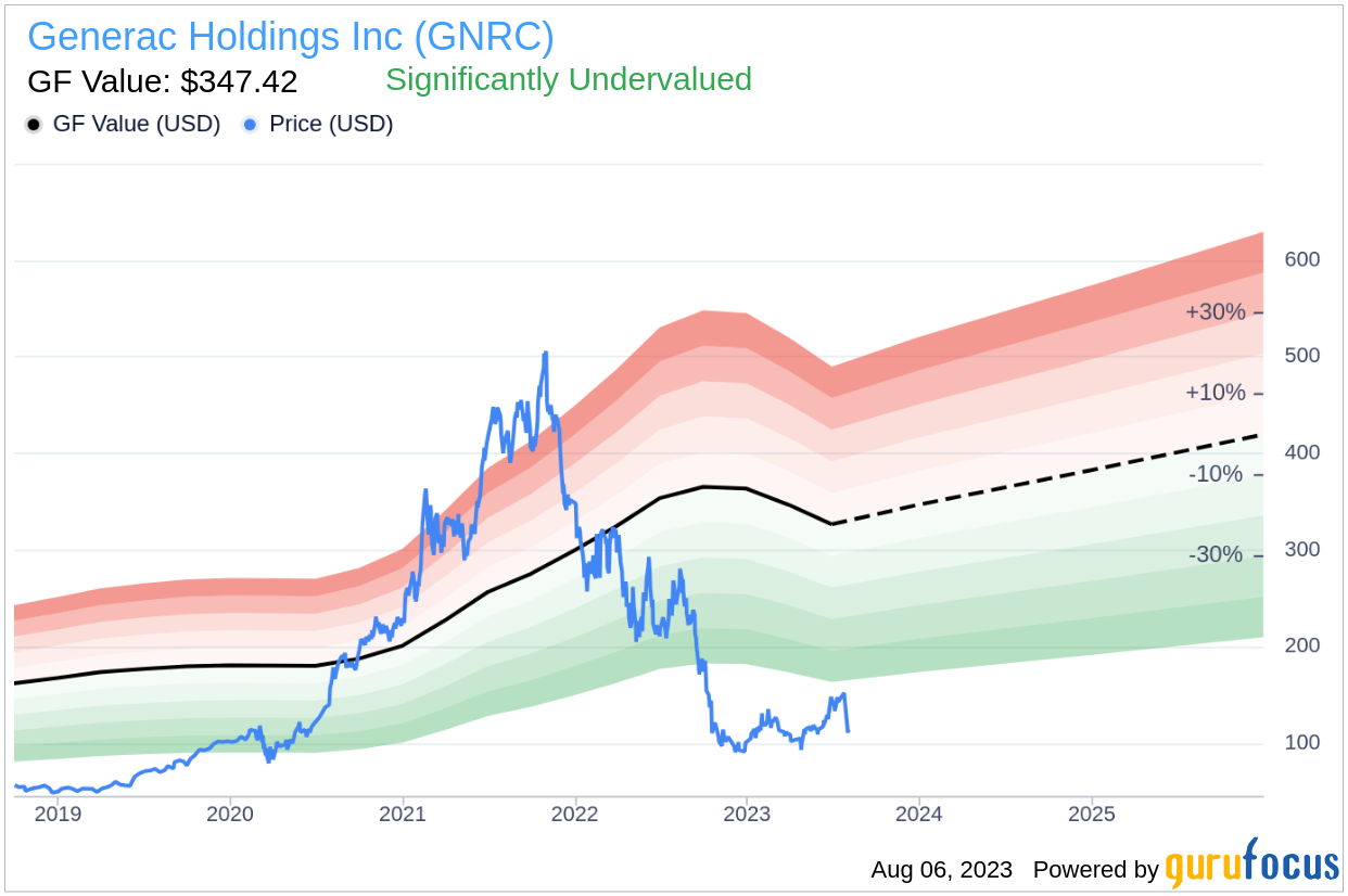 News Corp's Undervalued Potential: A Comprehensive Analysis News Corp's Undervalued Potential: A Comprehensive Analysis