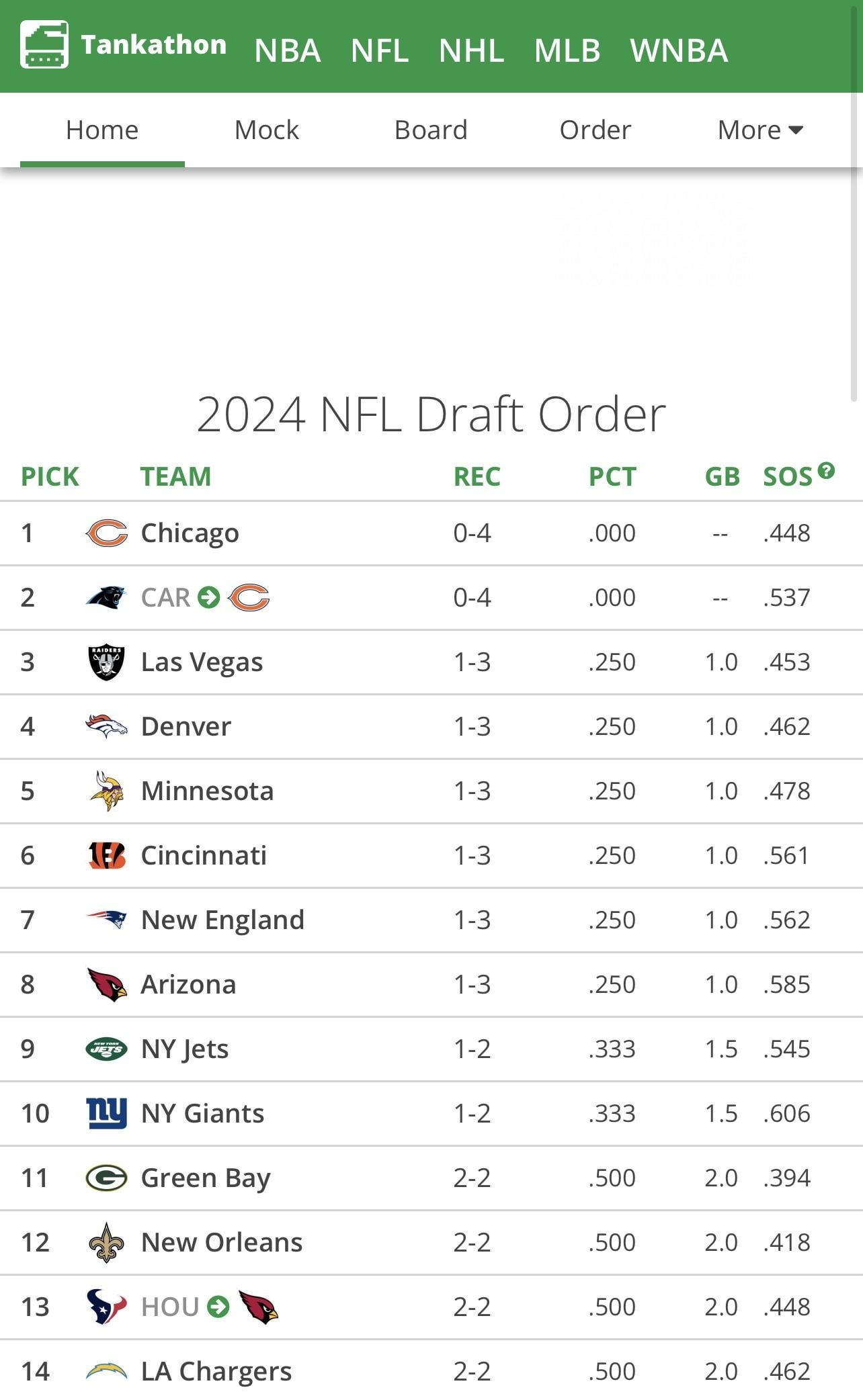 NFL Draft 2024: First Round In Green Bay - Thursday Night Football NFL Draft 2024: First Round In Green Bay - Thursday Night Football