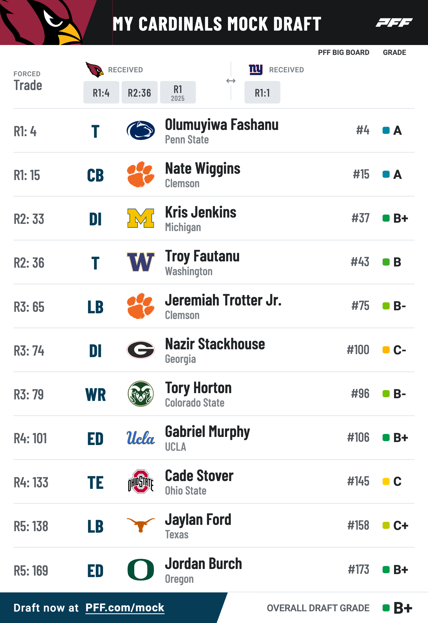 NFL Draft 2024: First Round Kicks Off In Green Bay NFL Draft 2024: First Round Kicks Off In Green Bay