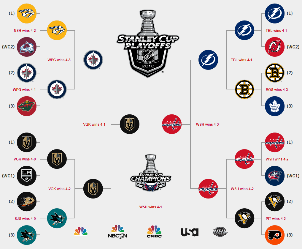 NHL Playoff Race Heats Up: Showdown Saturday's Key Matchups And Standings Implications NHL Playoff Race Heats Up: Showdown Saturday's Key Matchups And Standings Implications