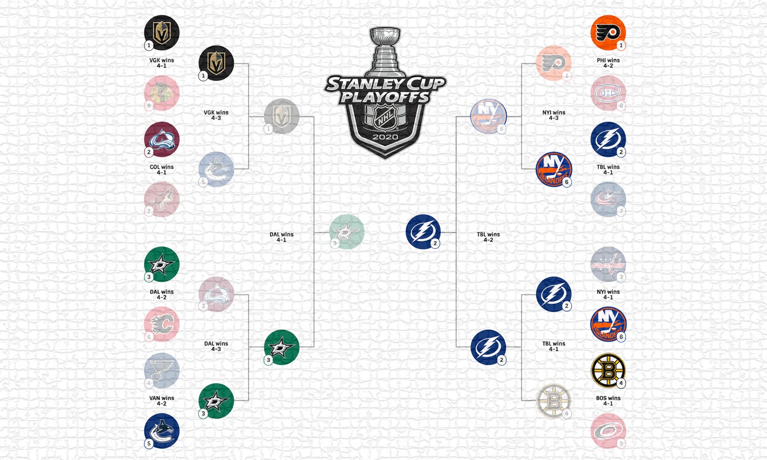 NHL Playoff Race Heats Up: Showdown Saturday's Standings Impact NHL Playoff Race Heats Up: Showdown Saturday's Standings Impact