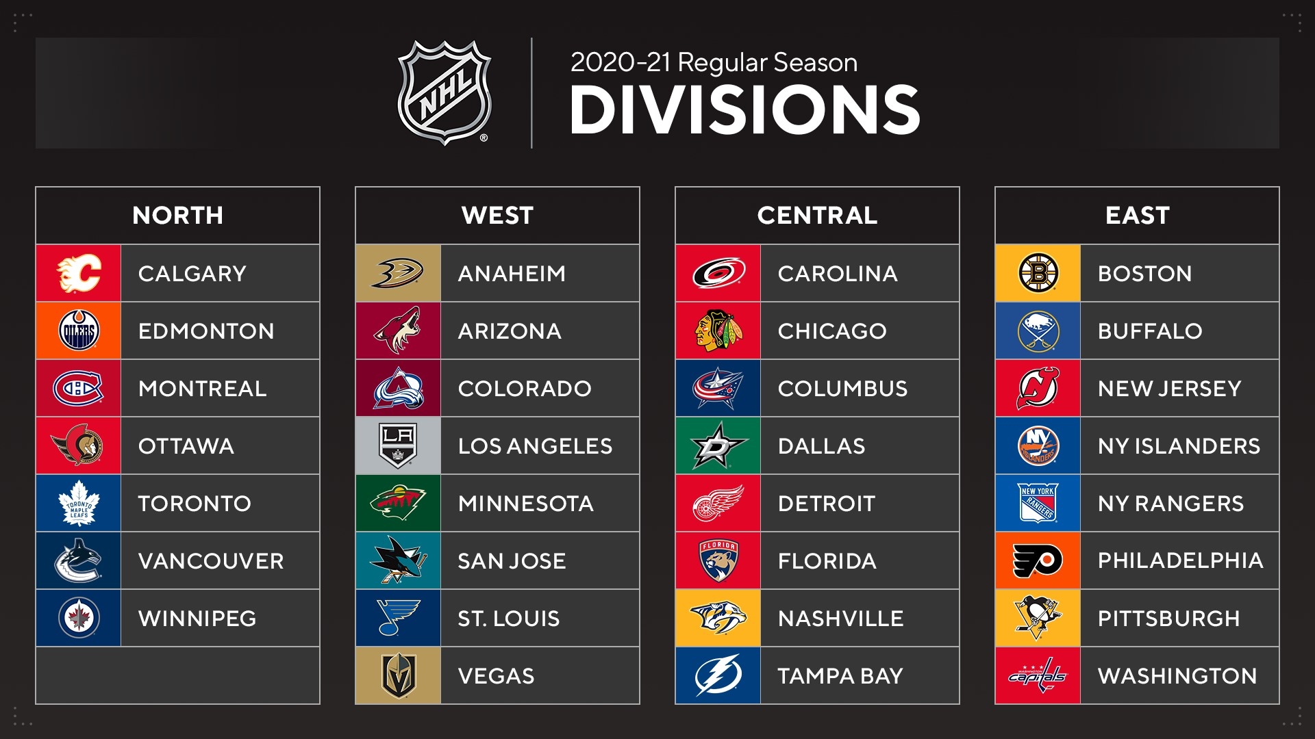 NHL Standings: Who's In, Who's Out Of The Western Wild Card Race? NHL Standings: Who's In, Who's Out Of The Western Wild Card Race?