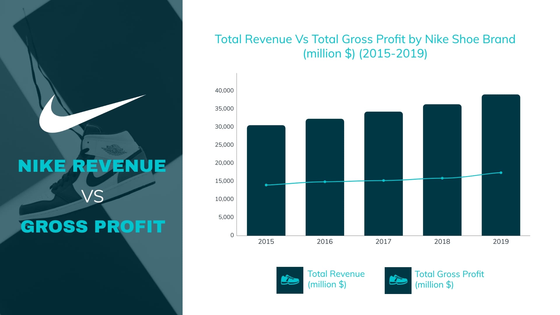 Nike's Revenue: Worst Performance In Five Years? Nike's Revenue: Worst Performance In Five Years?