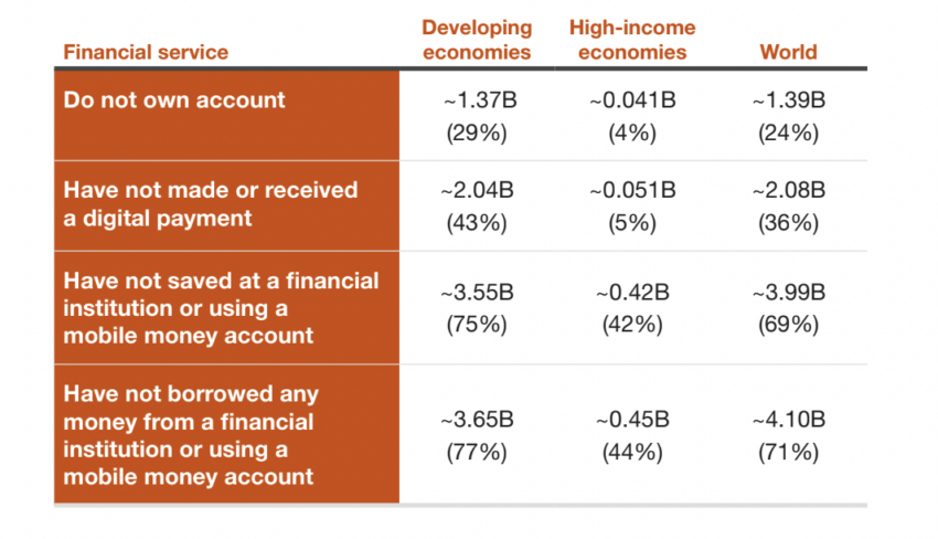 Nine African Countries Affected By PwC's Operational Closure Nine African Countries Affected By PwC's Operational Closure