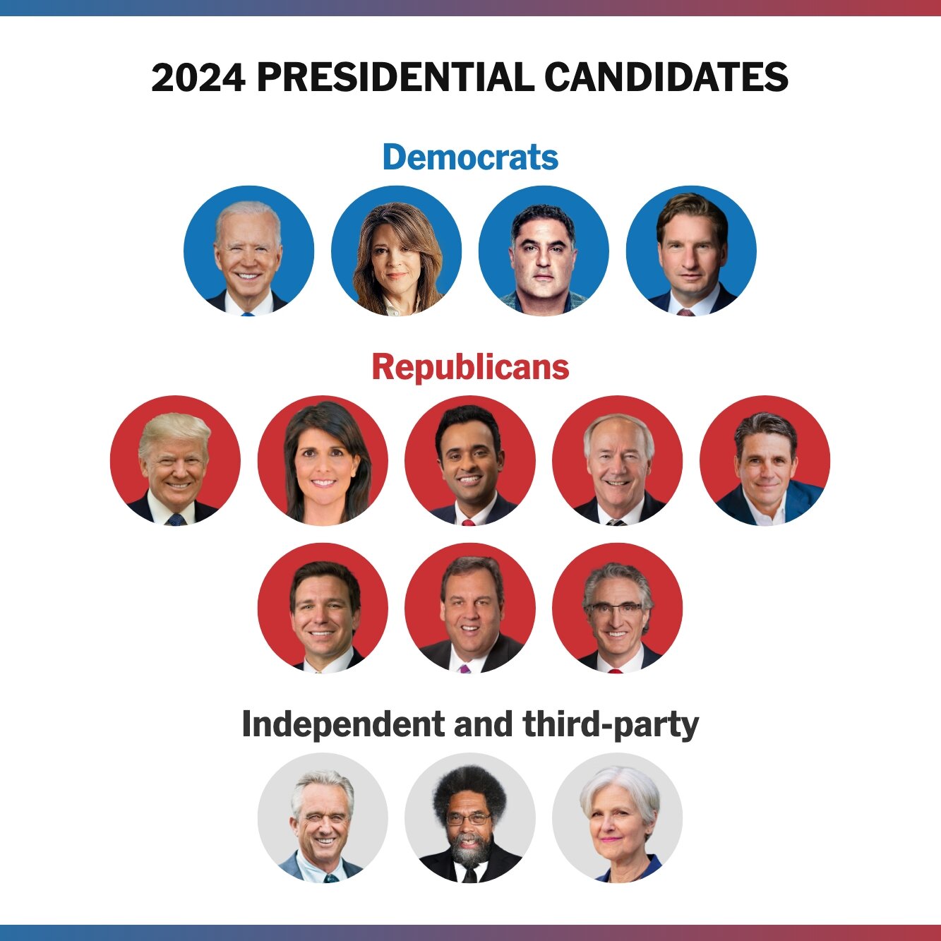 NL Federal Election 2024: Meet The Candidates NL Federal Election 2024: Meet The Candidates