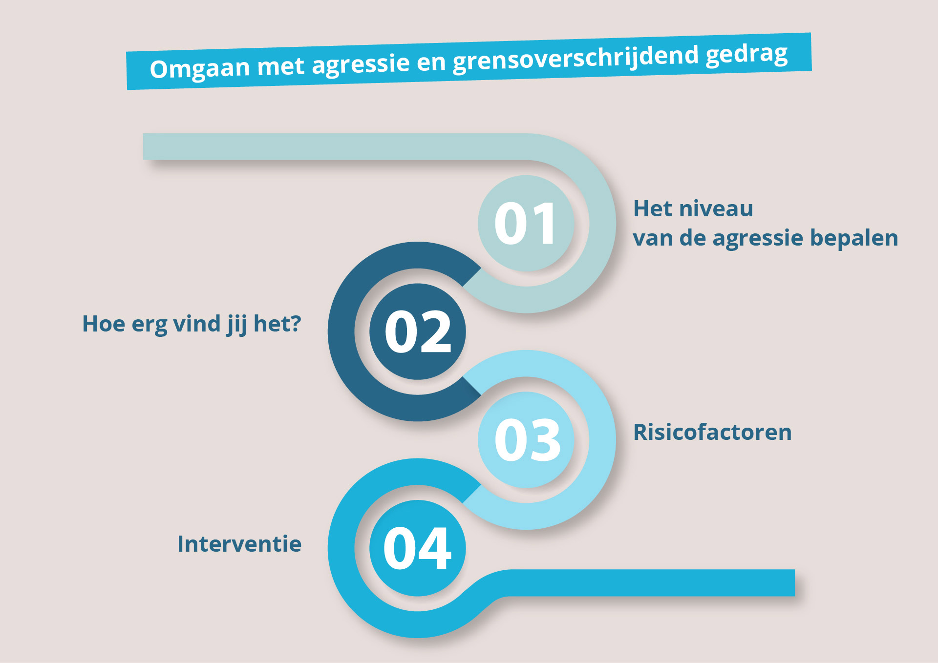 NPO En Grensoverschrijdend Gedrag: Wat Zijn De Recente Ontwikkelingen? NPO En Grensoverschrijdend Gedrag: Wat Zijn De Recente Ontwikkelingen?