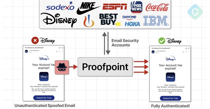 Office 365 Security Flaw Exploited: Crook Makes Millions From Executive Data Breach Office 365 Security Flaw Exploited: Crook Makes Millions From Executive Data Breach