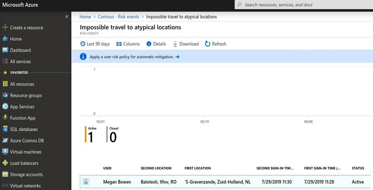 Office365 Security Failure Results In Millions In Losses Office365 Security Failure Results In Millions In Losses