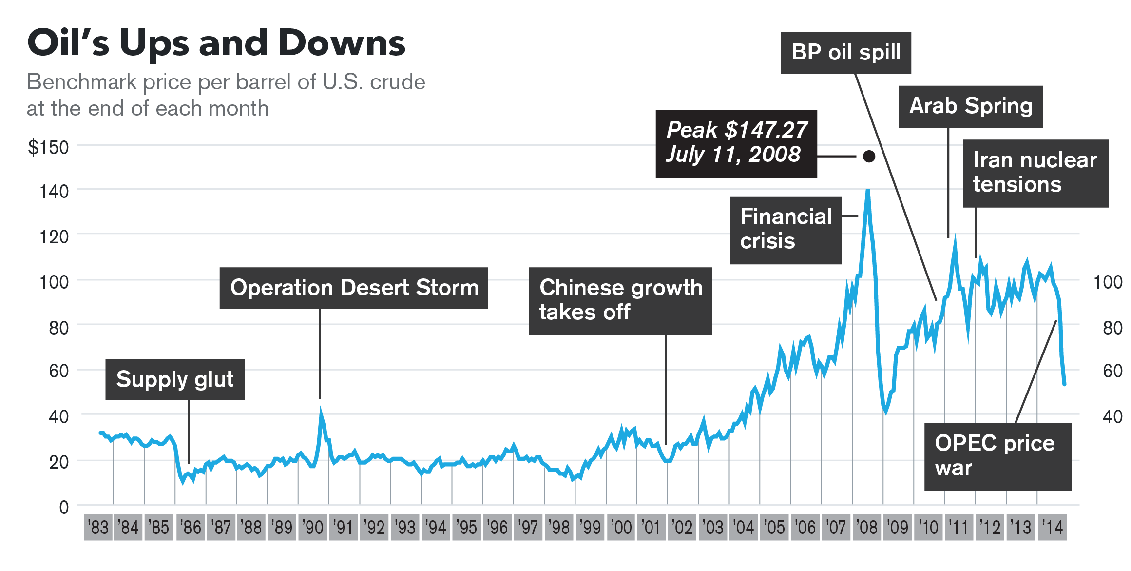 Oil Price News And Analysis For May 16: A Detailed Overview Oil Price News And Analysis For May 16: A Detailed Overview