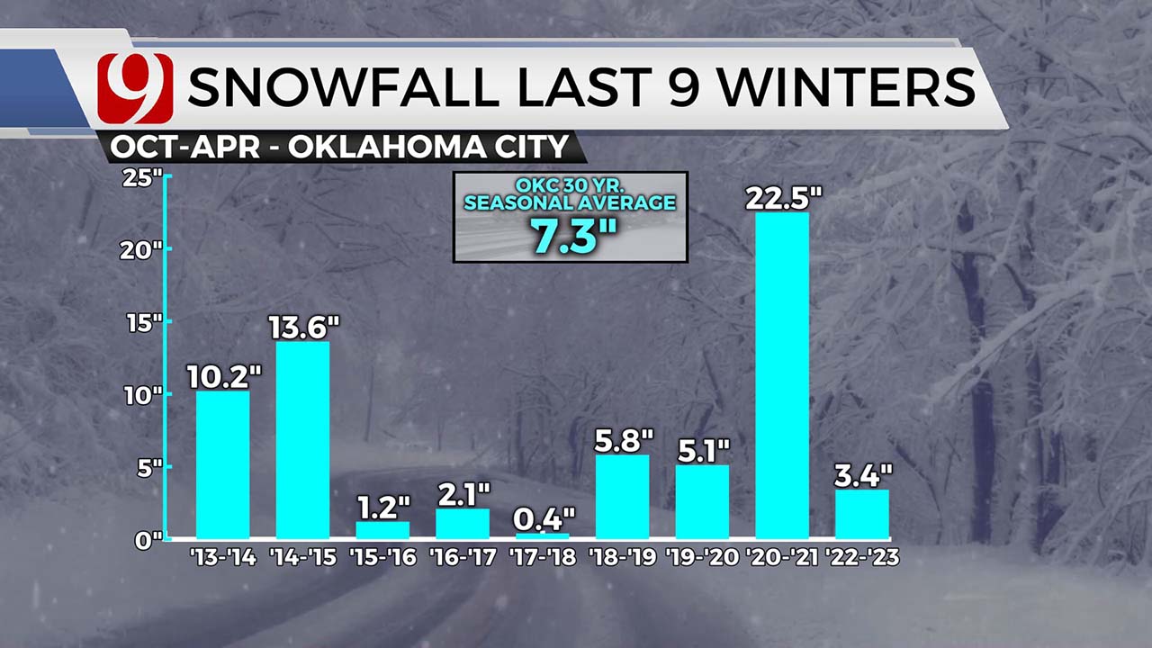 OKC Winter Weather: Digital Exclusive Forecast From David Payne OKC Winter Weather: Digital Exclusive Forecast From David Payne