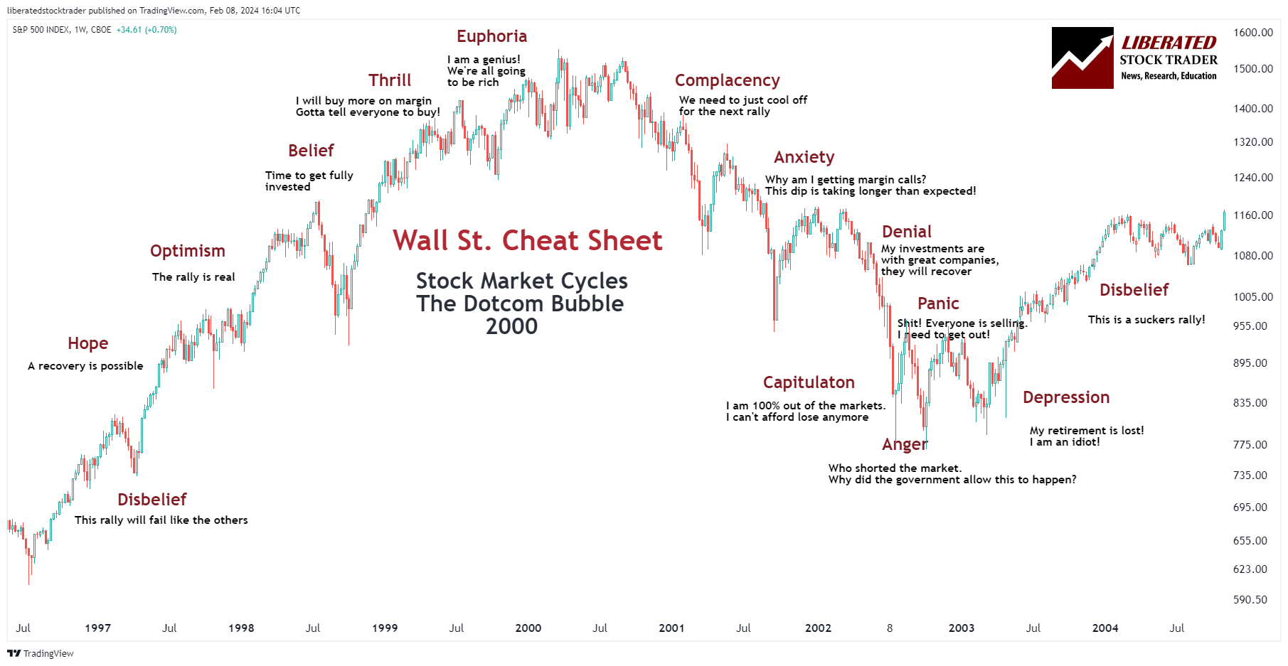 Onrust Op Wall Street: Positief Sentiment Voor De AEX? Onrust Op Wall Street: Positief Sentiment Voor De AEX?