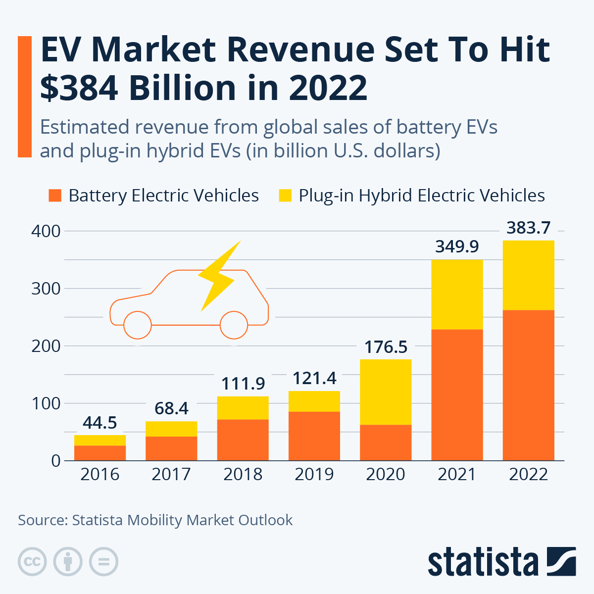 Ontario's $15 Billion Honda EV Project Faces Delays: A Market Analysis Ontario's $15 Billion Honda EV Project Faces Delays: A Market Analysis