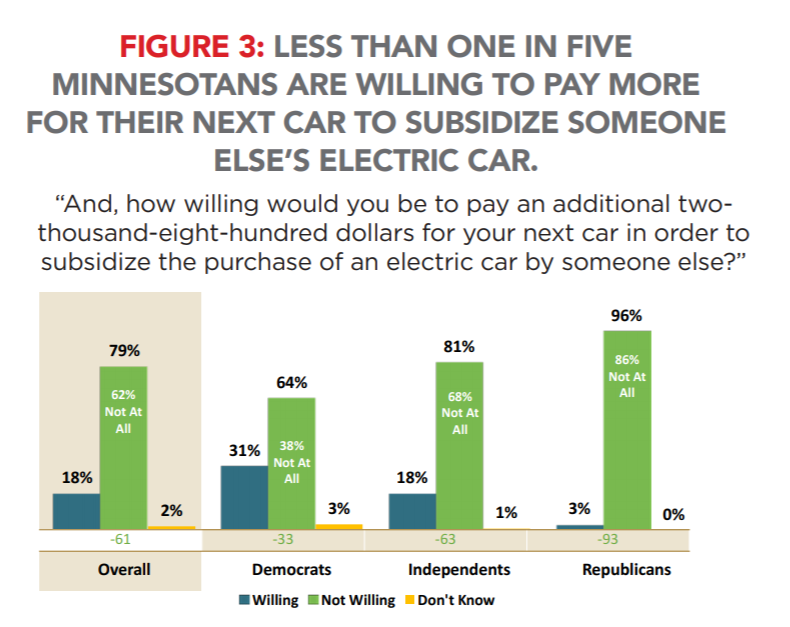 Opposition To Electric Vehicle Mandates Grows Among Car Dealers Opposition To Electric Vehicle Mandates Grows Among Car Dealers