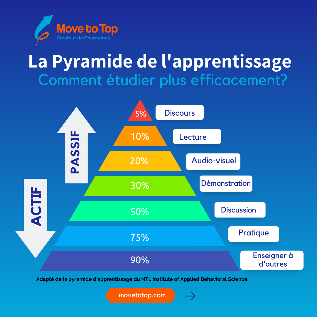 Optimiser Son Budget : Des Stratégies Concrètes Pour Faire Des Économies Optimiser Son Budget : Des Stratégies Concrètes Pour Faire Des Économies