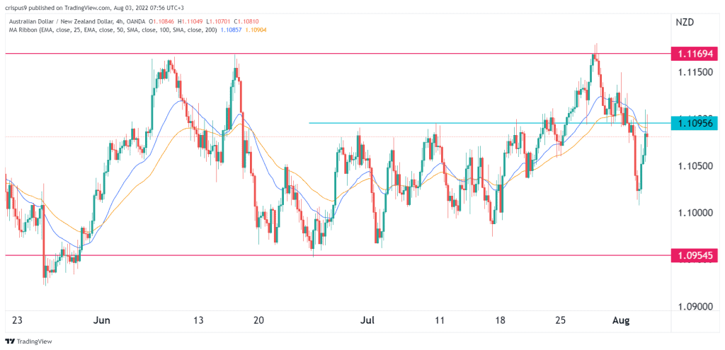 Options Trading Strategies: Capitalizing On The AUD/NZD Exchange Rate Differential Options Trading Strategies: Capitalizing On The AUD/NZD Exchange Rate Differential