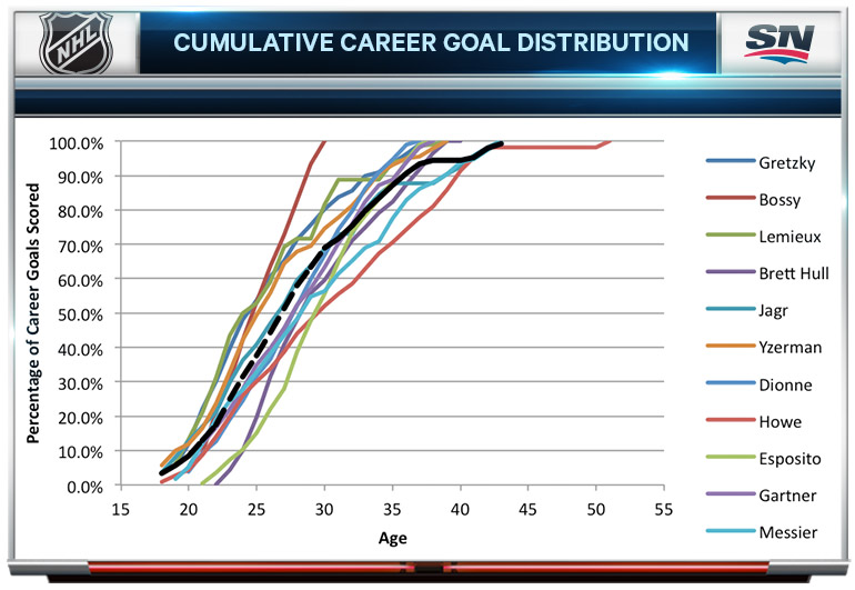 Ovechkin's Historic Pursuit: One Goal To Tie, Two To Break Gretzky's Record Ovechkin's Historic Pursuit: One Goal To Tie, Two To Break Gretzky's Record