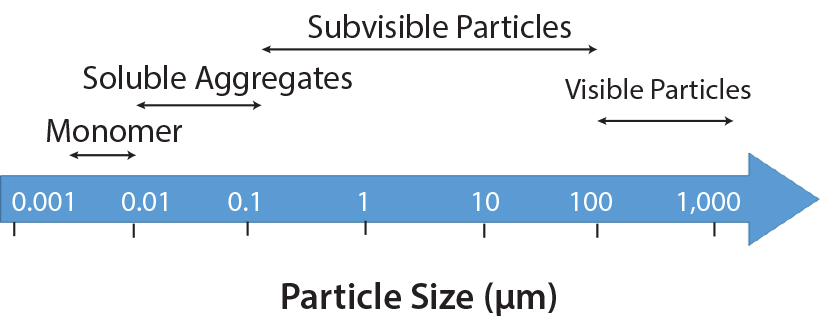 Overcoming Hurdles In Automated Visual Inspection Of Lyophilized Drug Products Overcoming Hurdles In Automated Visual Inspection Of Lyophilized Drug Products