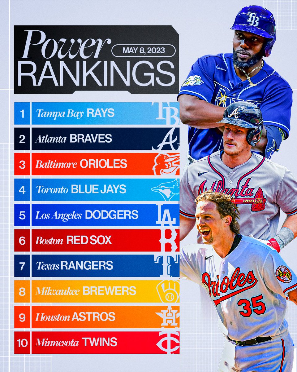 Padres Drop In National MLB Power Rankings: Analysis And Implications Padres Drop In National MLB Power Rankings: Analysis And Implications