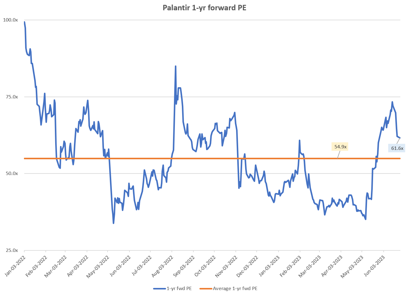 Palantir Stock: Buy Before May 5th?  Analysis And Predictions