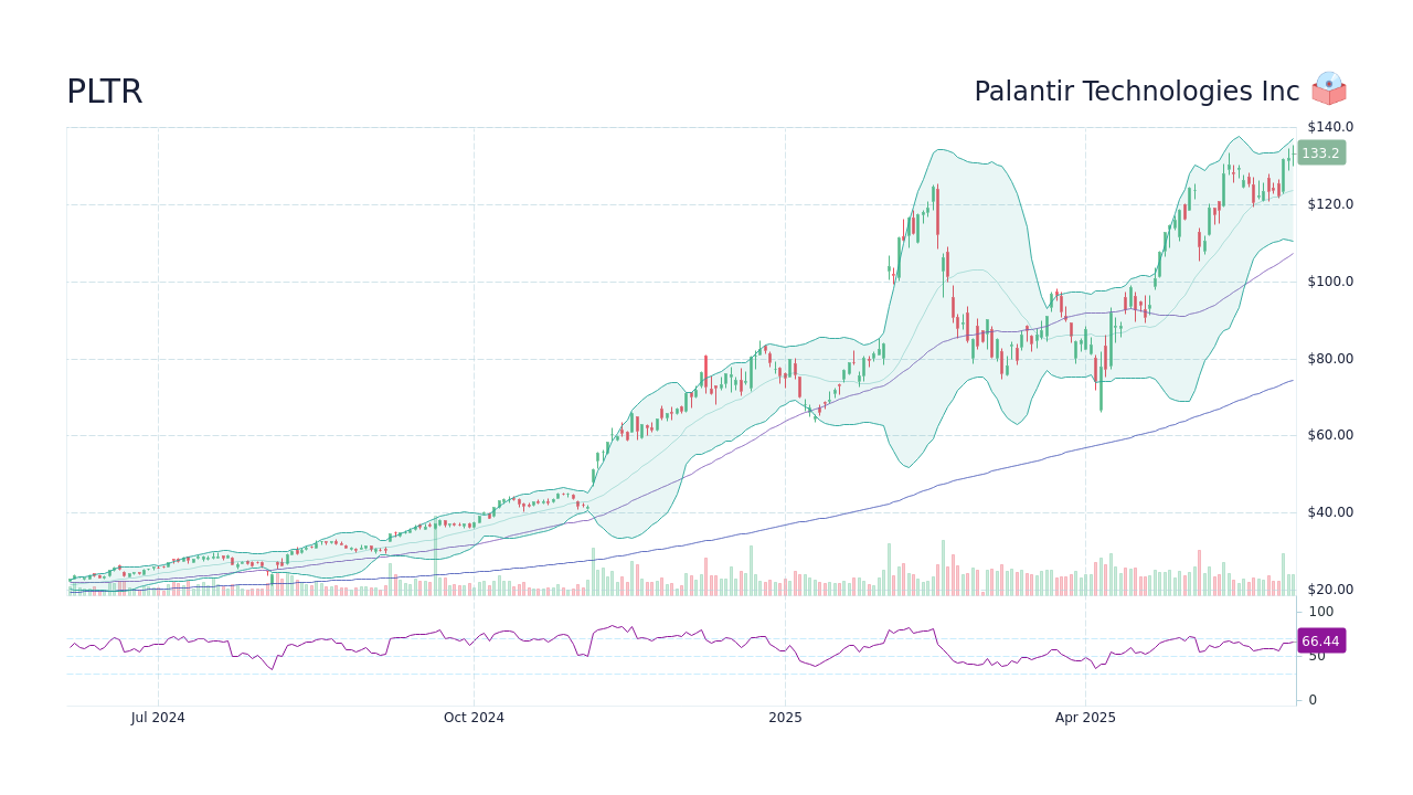 Palantir Stock Investment: Weighing The Options Before May 5th Palantir Stock Investment: Weighing The Options Before May 5th