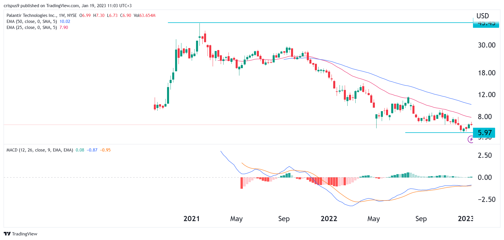 Palantir Stock (PLTR): Buy Before May 5th? A Risk Assessment Palantir Stock (PLTR): Buy Before May 5th? A Risk Assessment