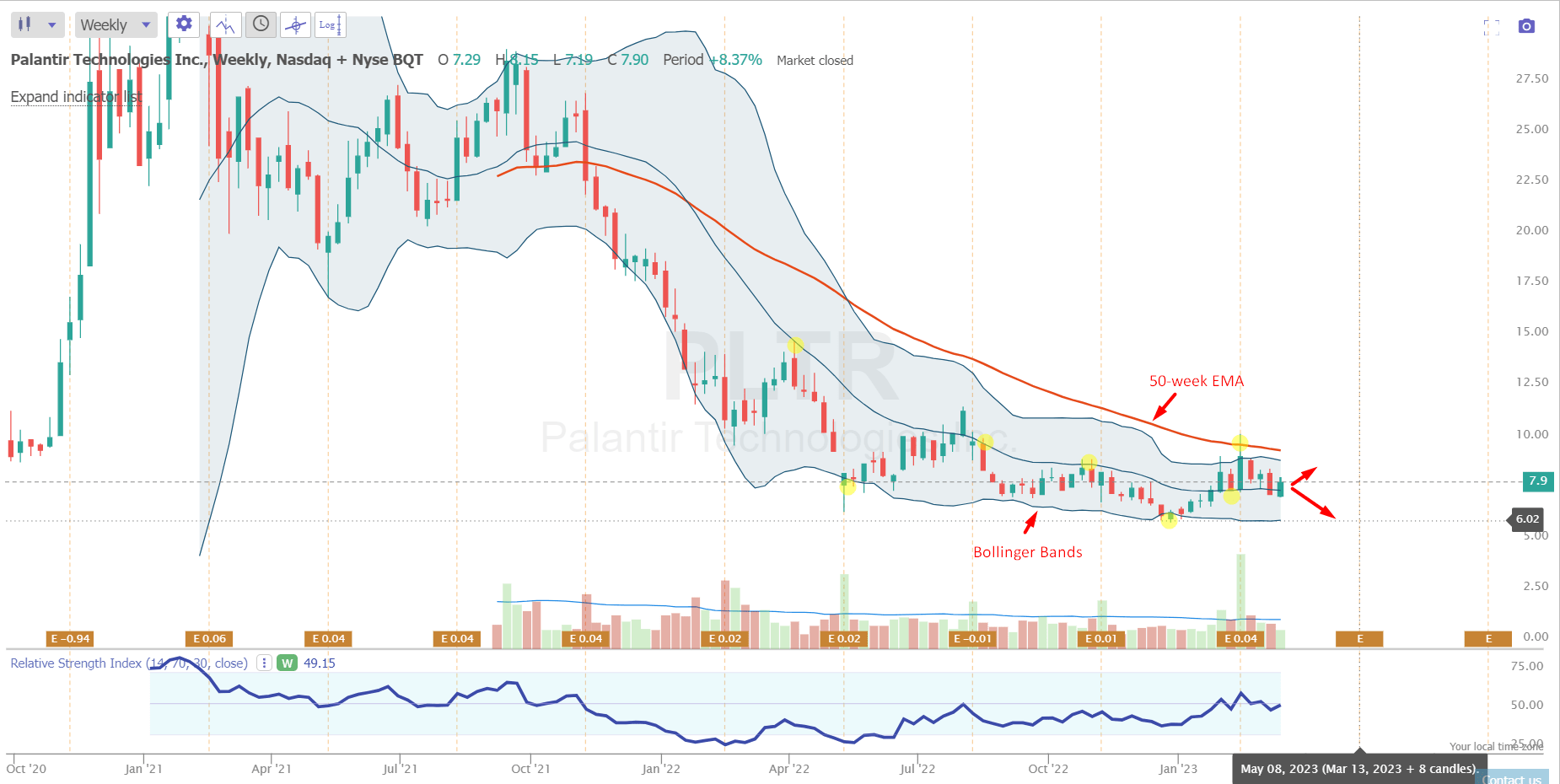 Palantir Stock Prediction 2025: 40% Increase – Time To Buy? Palantir Stock Prediction 2025: 40% Increase – Time To Buy?