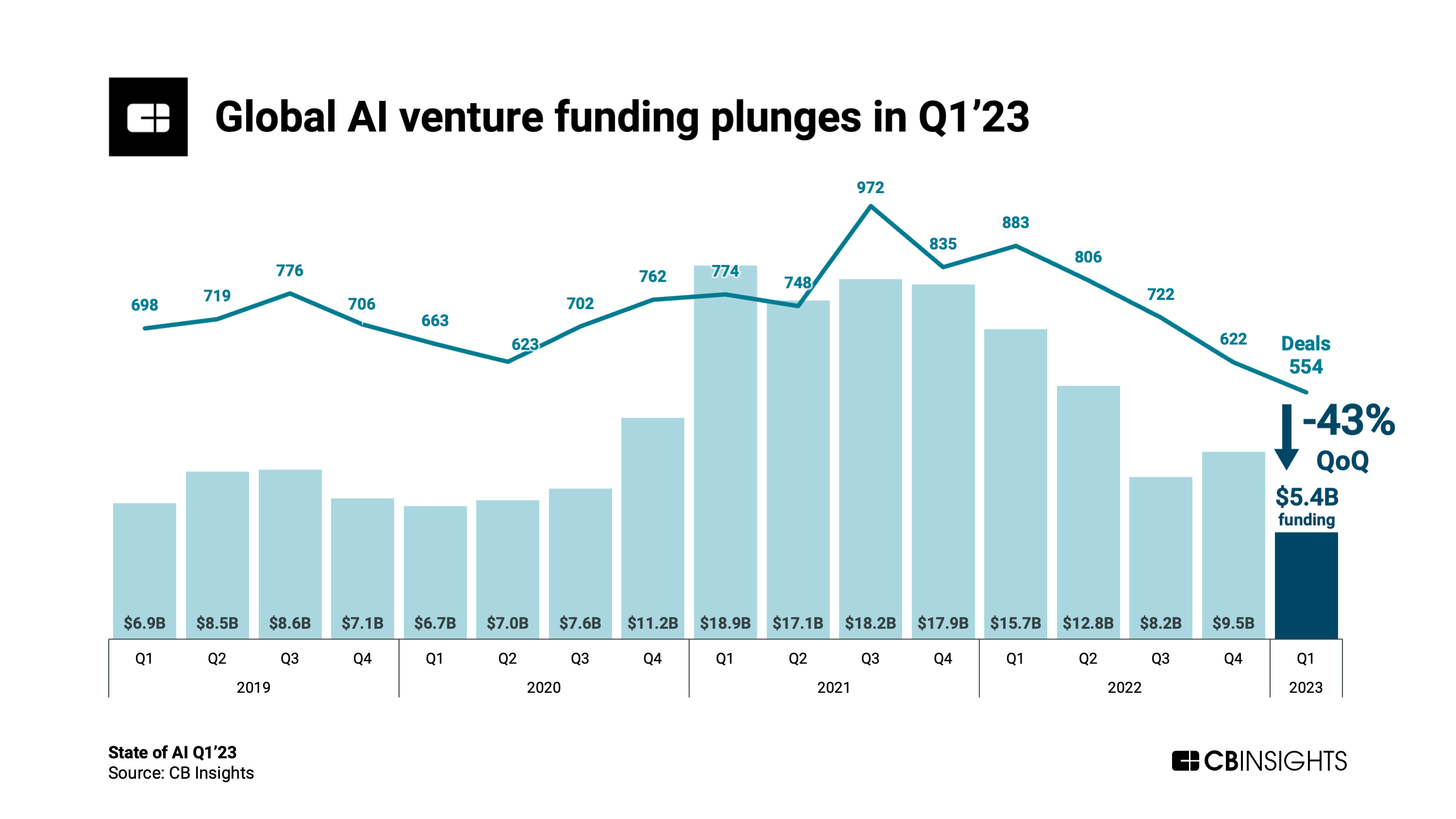 Palantir Stock Q1 2024: Key Insights Into Government And Commercial Business Trends Palantir Stock Q1 2024: Key Insights Into Government And Commercial Business Trends
