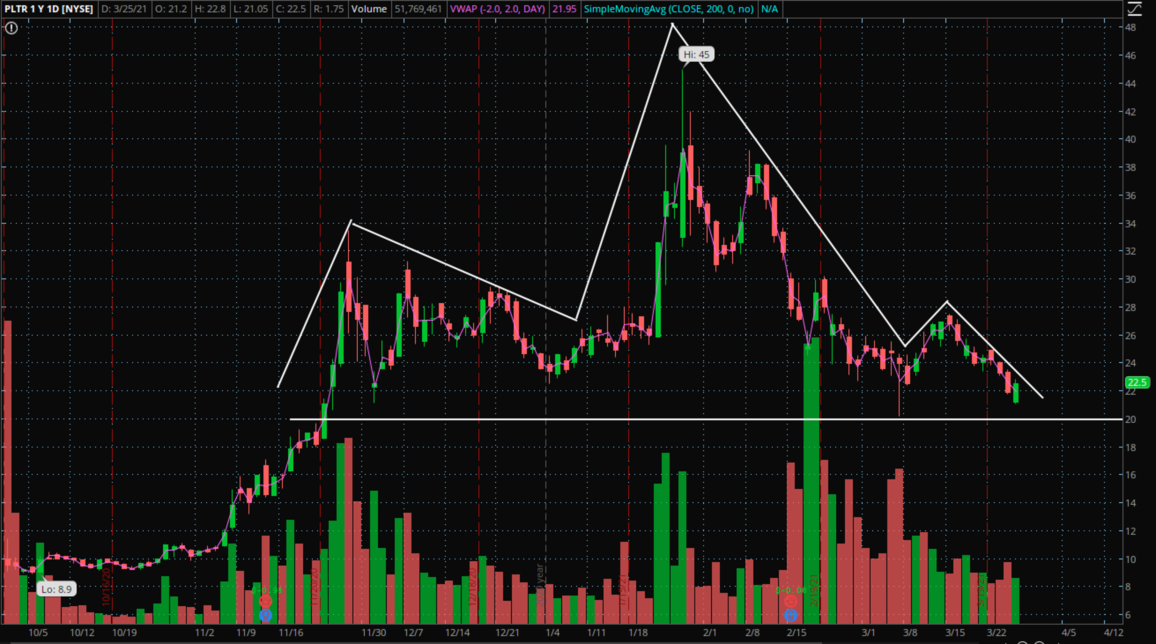 Palantir Technology Stock: A Pre-May 5th Investment Outlook Palantir Technology Stock: A Pre-May 5th Investment Outlook