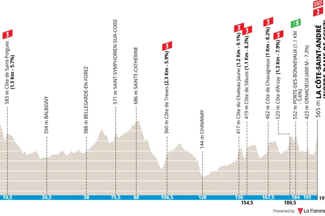 Paris-Nice 2024: Jorgenson's Successful Title Defense Paris-Nice 2024: Jorgenson's Successful Title Defense