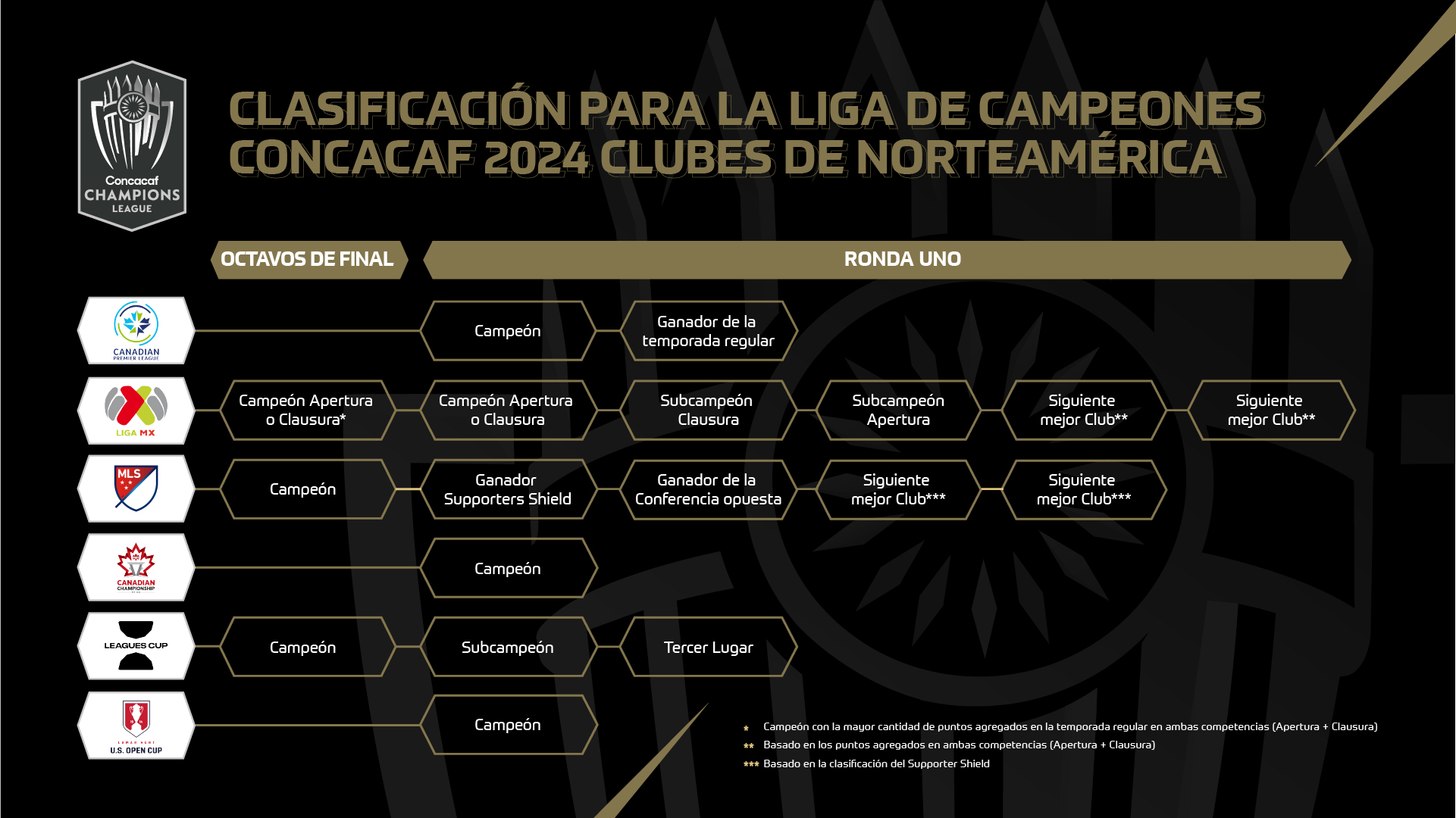 Partido México Vs Panamá: Todo Sobre La Final De La Liga De Naciones Partido México Vs Panamá: Todo Sobre La Final De La Liga De Naciones