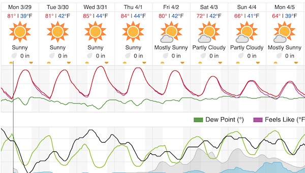 Paso Robles Heat Advisory: Expected Temperatures And Safety Tips Paso Robles Heat Advisory: Expected Temperatures And Safety Tips